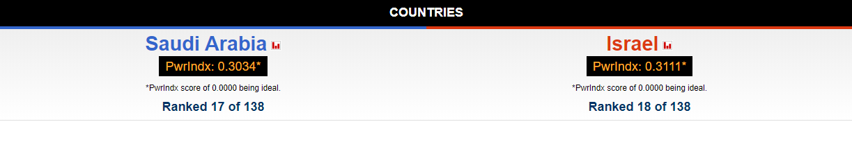COUNTRIES