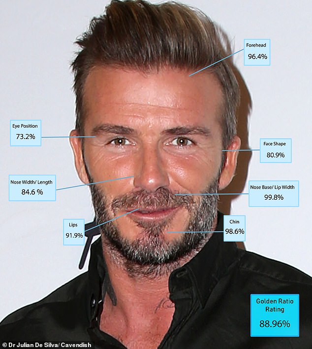 24261184-7962219-Dr_Julian_commended_David_Beckham_pictured_over_his_chiselled_ch-a-91_1580761662894