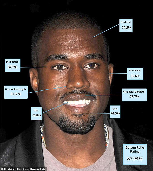 24261196-7962219-Kanye_West_scored_highly_for_his_eye_spacing_and_his_chin_He_was-a-93_1580761673109