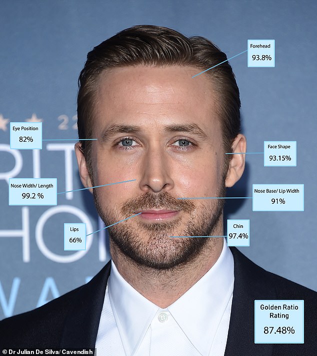 24261200-7962219-Ryan_Gosling_was_tenth_in_the_rankings_He_had_the_most_perfectly-a-94_1580761676936