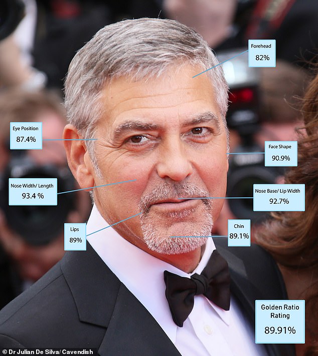 24261186-7962219-George_Clooney_58_was_toppled_from_the_top_spot_largely_because_-a-89_1580761652867