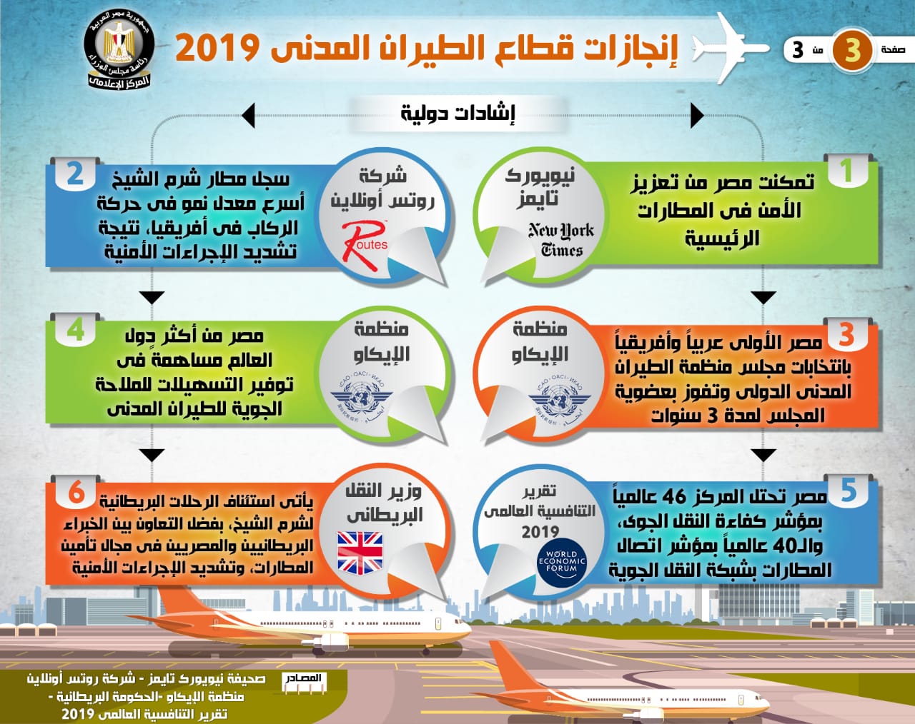 انجازات قطاع الطيران المدنى 2019 (3)