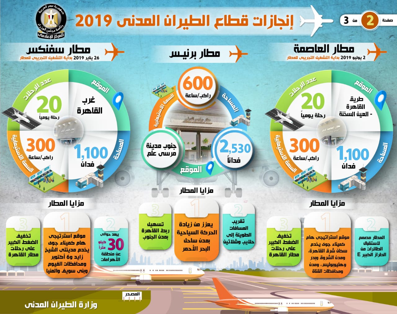 انجازات قطاع الطيران المدنى 2019 (1)