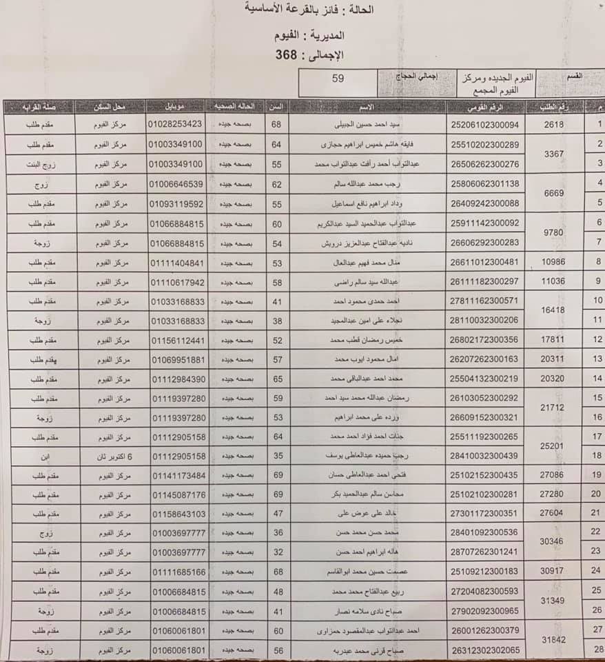 أسماء الفائزين فى القرعة العلنية لوزارة الداخلية لأداء فريضة الحج بالفيوم (10)