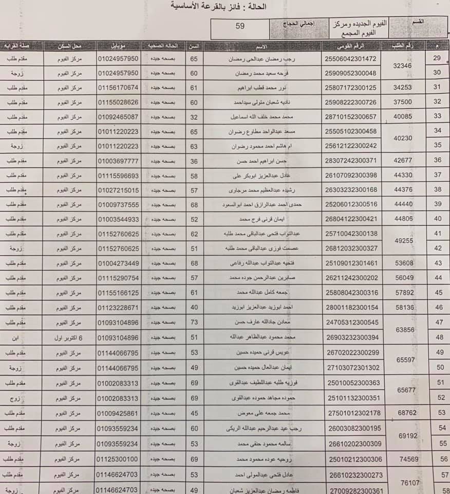 أسماء الفائزين فى القرعة العلنية لوزارة الداخلية لأداء فريضة الحج بالفيوم (9)