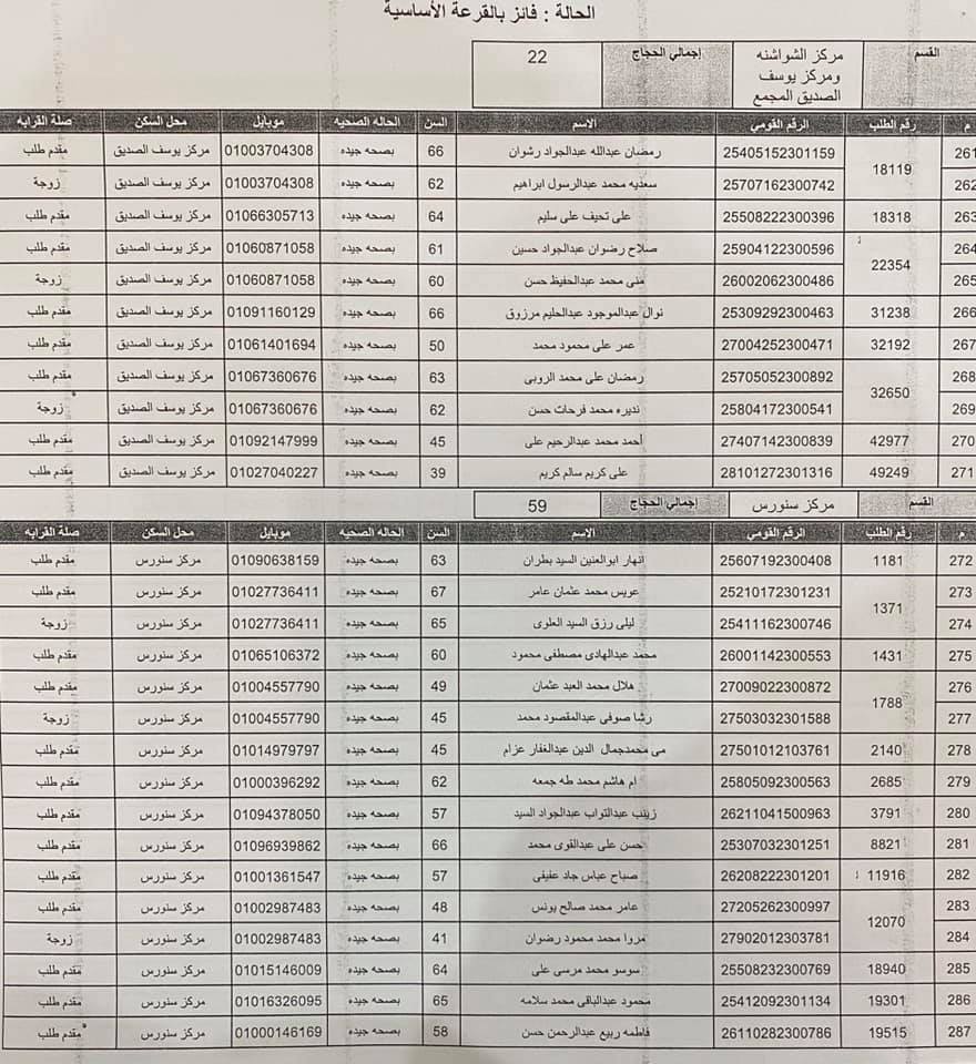 أسماء الفائزين فى القرعة العلنية لوزارة الداخلية لأداء فريضة الحج بالفيوم (14)