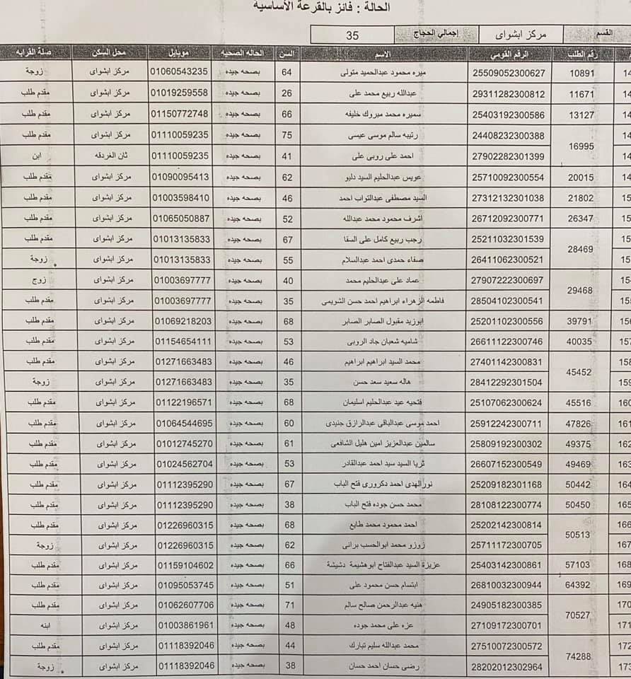 أسماء الفائزين فى القرعة العلنية لوزارة الداخلية لأداء فريضة الحج بالفيوم (4)