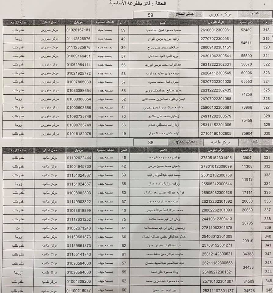 أسماء الفائزين فى القرعة العلنية لوزارة الداخلية لأداء فريضة الحج بالفيوم (13)