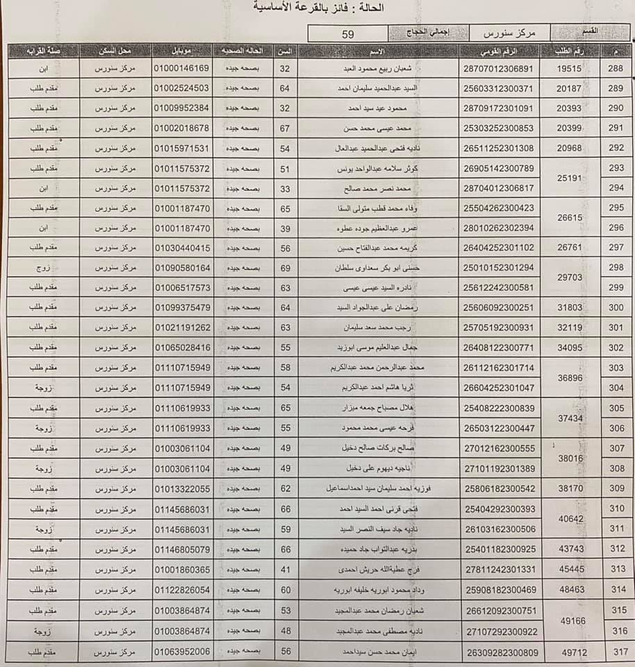 أسماء الفائزين فى القرعة العلنية لوزارة الداخلية لأداء فريضة الحج بالفيوم (2)