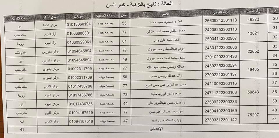 أسماء الفائزين فى القرعة العلنية لوزارة الداخلية لأداء فريضة الحج بالفيوم (3)