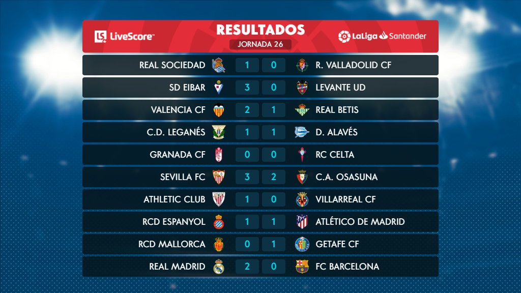 نتائج الجولة 26 من الدوري الاسباني