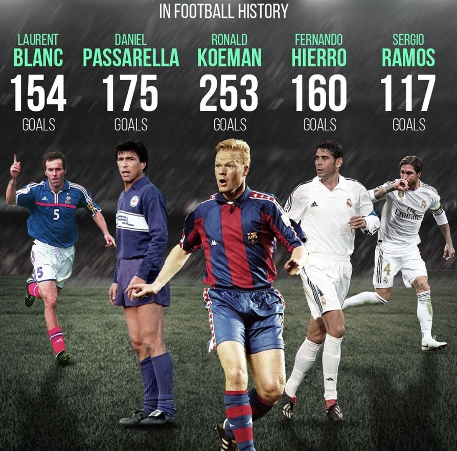 اكثر 5 مدافعين تسجيلا للاهداف فى تاريخ كرة القدم