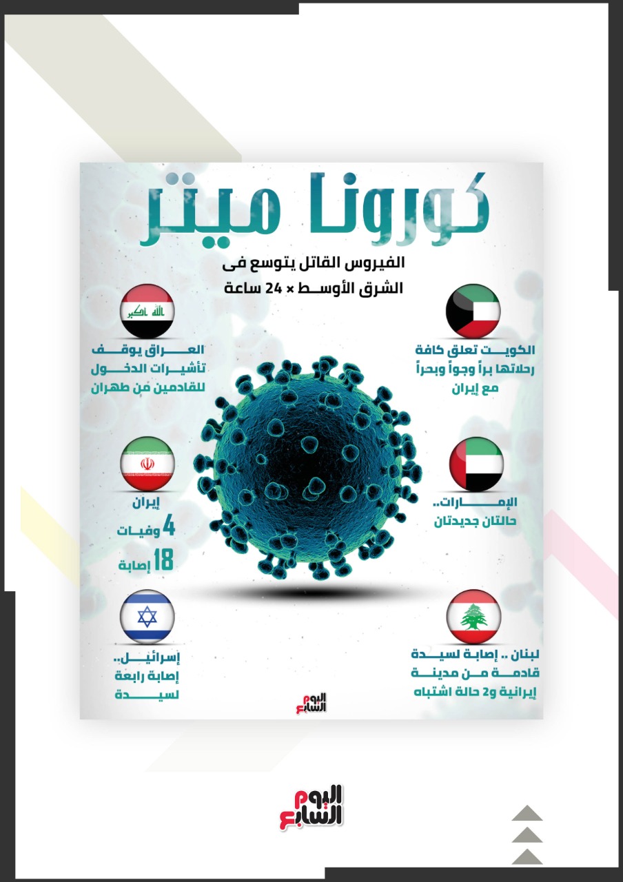 اليوم السابع تقدم الدليل الشامل للوقاية من كورونا صور اليوم السابع