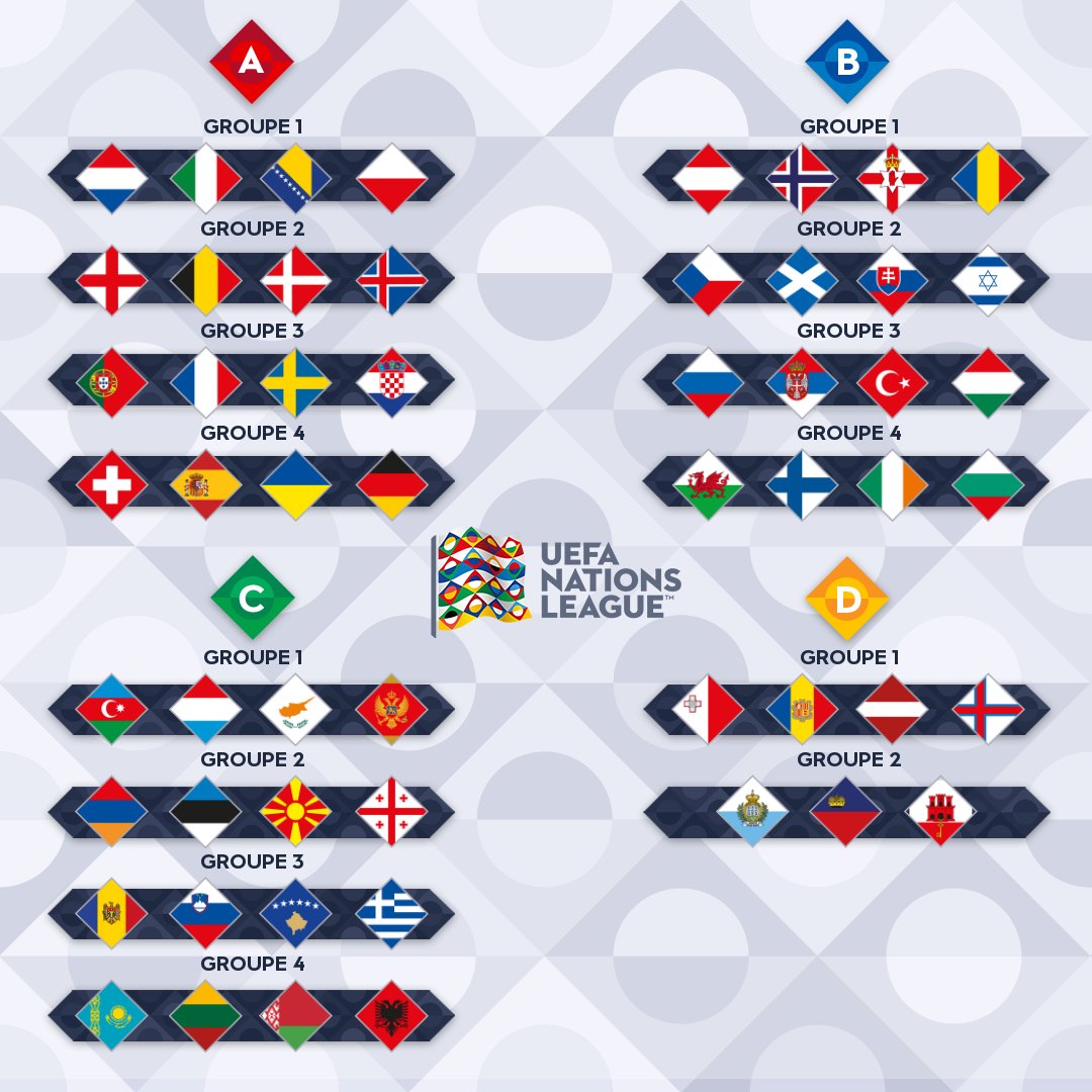 مجموعات دوري الأمم الأوروبية