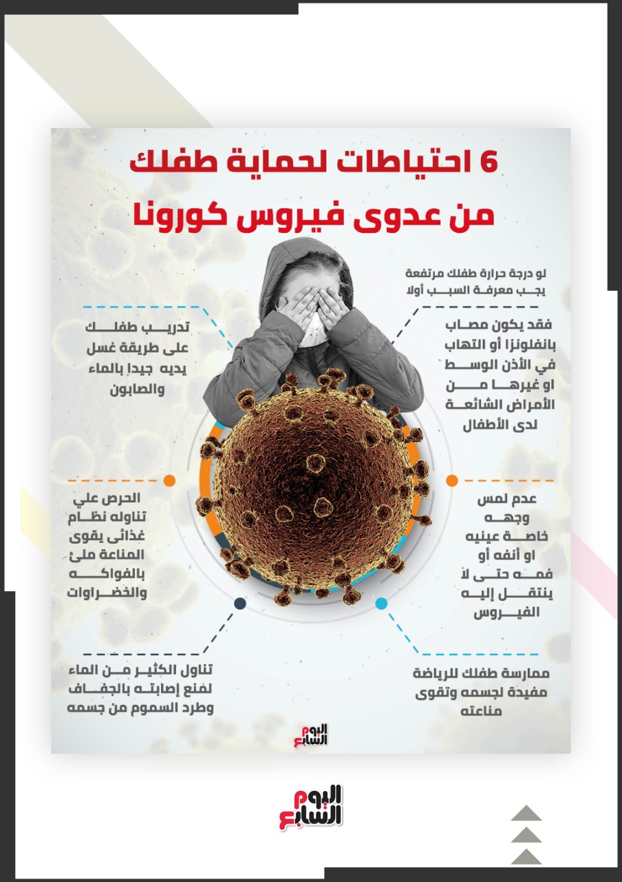 انفوجراف يوضح احتياطات حماية طفلك من عدوى فيروس كورونا