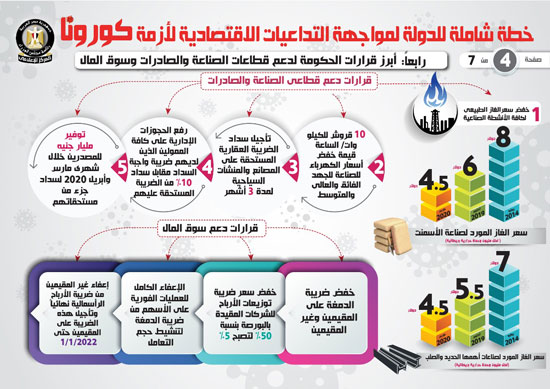 إنفوجراف.. خطة شاملة للدولة لمواجهة التداعيات الاقتصادية لأزمة "كورونا" 71831-%D8%AE%D8%B7%D8%A9-%D8%B4%D8%A7%D9%85%D9%84%D8%A9-%D9%84%D9%84%D8%AF%D9%88%D9%84%D8%A9-%D9%84%D9%85%D9%88%D8%A7%D8%AC%D9%87%D8%A9-%D8%A7%D9%84%D8%AA%D8%AF%D8%A7%D8%B9%D9%8A%D8%A7%D8%AA-%D8%A7%D9%84%D8%A7%D9%82%D8%AA%D8%B5%D8%A7%D8%AF%D9%8A%D8%A9-%D9%84%D8%A3%D8%B2%D9%85%D8%A9-%D9%83%D9%88%D8%B1%D9%88%D9%86%D8%A7-(4)