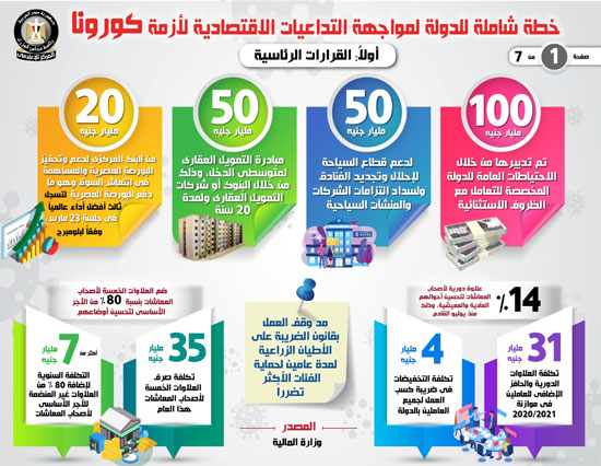 إنفوجراف.. خطة شاملة للدولة لمواجهة التداعيات الاقتصادية لأزمة "كورونا" 87201-%D8%AE%D8%B7%D8%A9-%D8%B4%D8%A7%D9%85%D9%84%D8%A9-%D9%84%D9%84%D8%AF%D9%88%D9%84%D8%A9-%D9%84%D9%85%D9%88%D8%A7%D8%AC%D9%87%D8%A9-%D8%A7%D9%84%D8%AA%D8%AF%D8%A7%D8%B9%D9%8A%D8%A7%D8%AA-%D8%A7%D9%84%D8%A7%D9%82%D8%AA%D8%B5%D8%A7%D8%AF%D9%8A%D8%A9-%D9%84%D8%A3%D8%B2%D9%85%D8%A9-%D9%83%D9%88%D8%B1%D9%88%D9%86%D8%A7-(1)