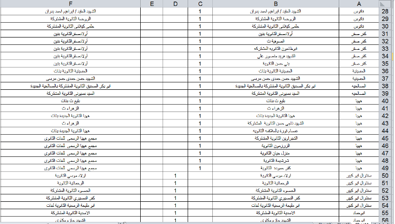 توزيييييع التابلت   2