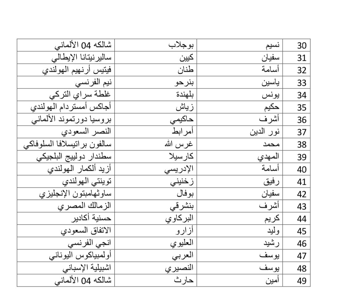قائمة المغرب