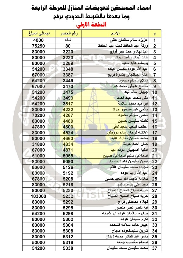 متصدقش A Twitteren الحساب اللي على تويتر باسم ولاية سيناء 1cs04jzdycfpvww واللي متاخد منه إسكرين النعي دي لسه معمول يوم السبت اللي فات ومنشرش غير التويتة دي وحذفها بعدها ومفيش أي تويتات