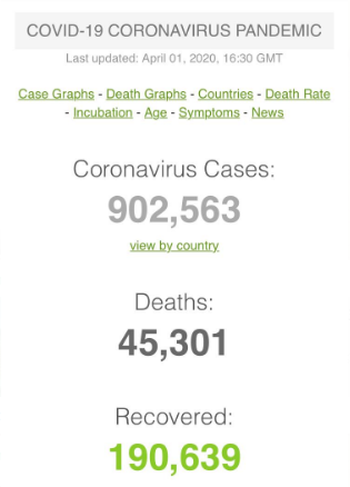 أعداد ضحايا فيروس كورونا