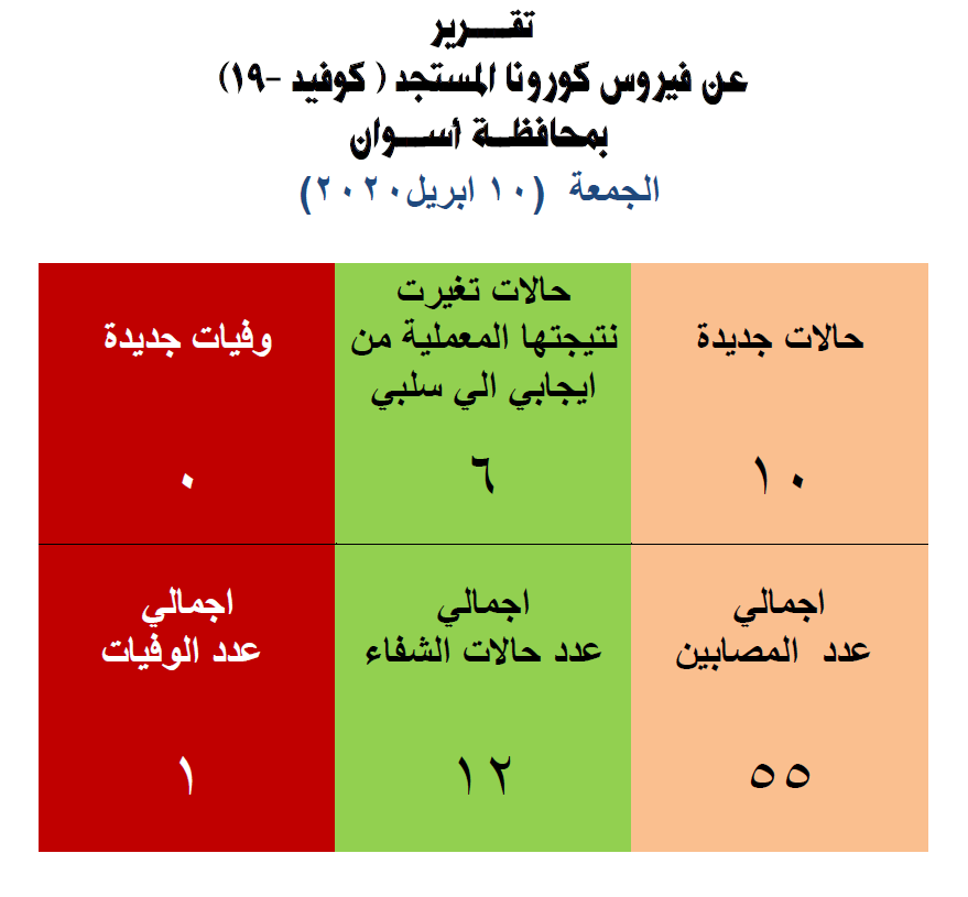بيان محافظة أسوان بيان محافظة أسوان