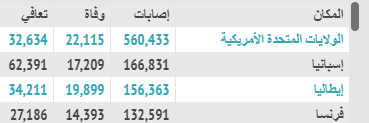 كورونا 2