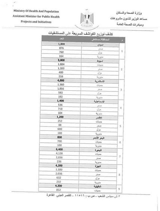 وزارة الصحة والسكان (1)