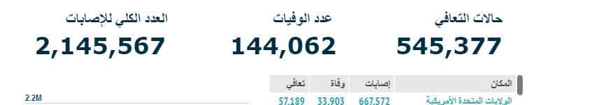وفيات يوم الخميس