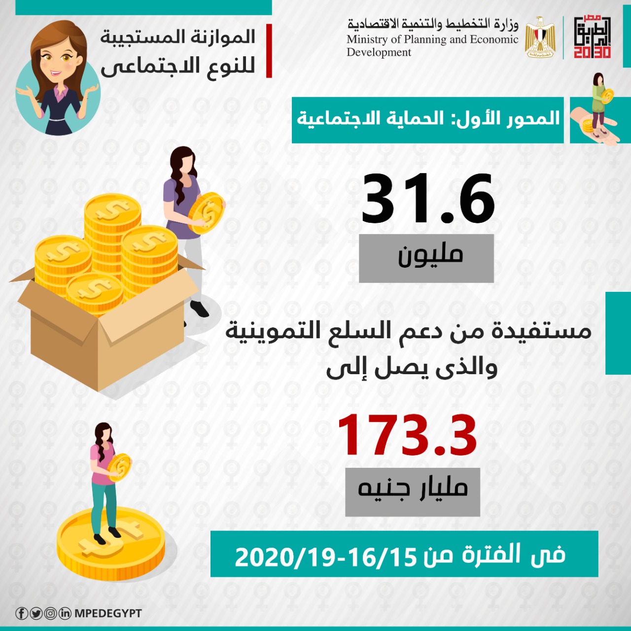 استفادة المرأة من دعم السلع التموينية