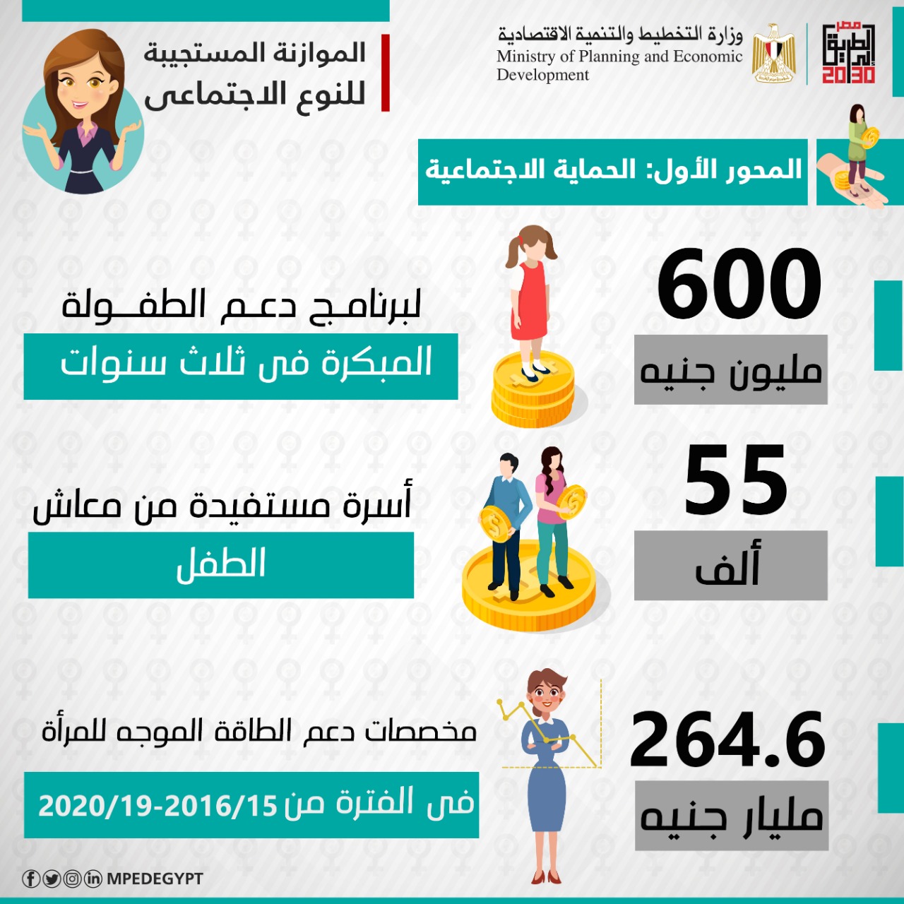 برامج دعم المرأة (2)