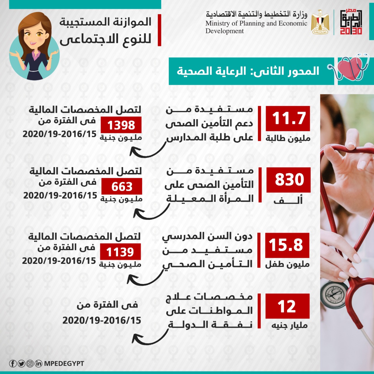 برامج الرعاية الصحية للمرأة