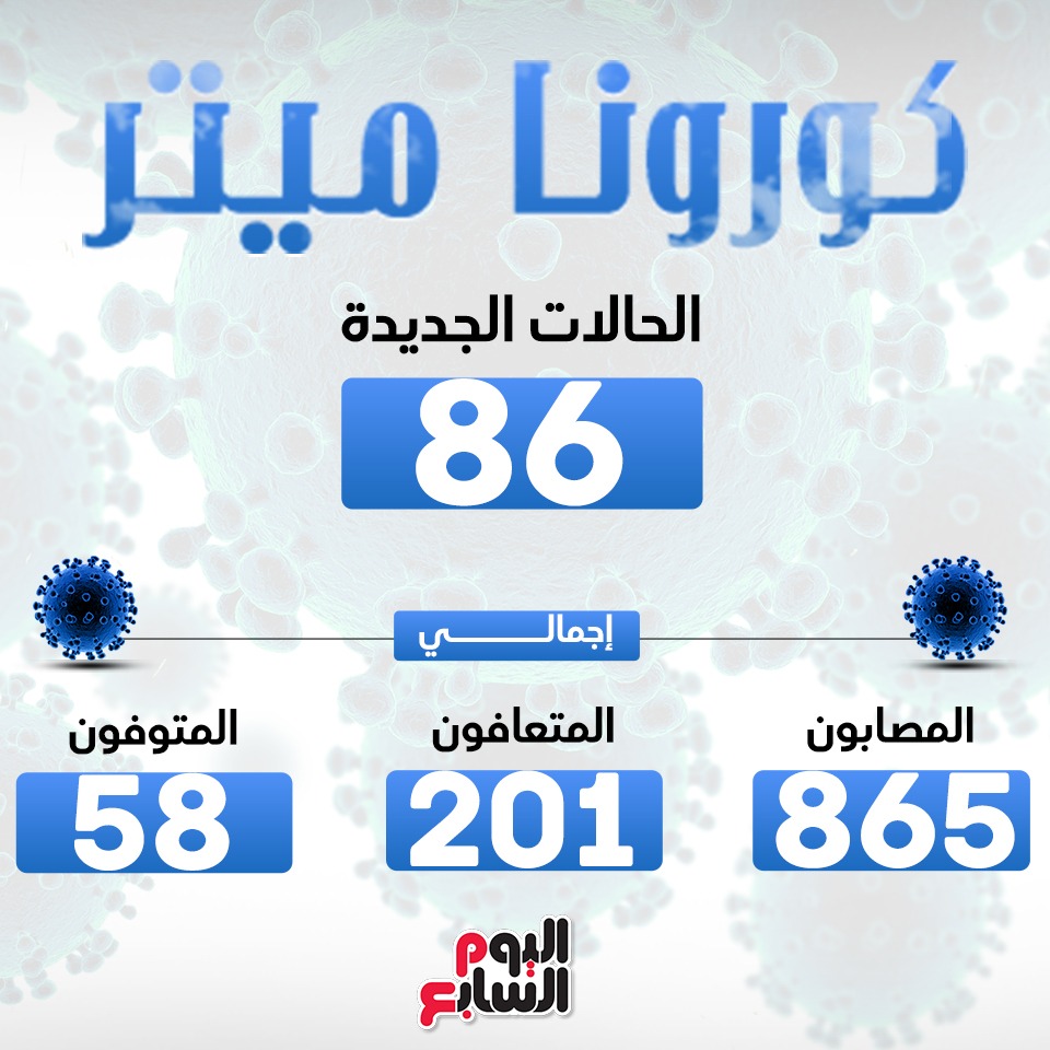 كورونا ميتر كورونا ميتر