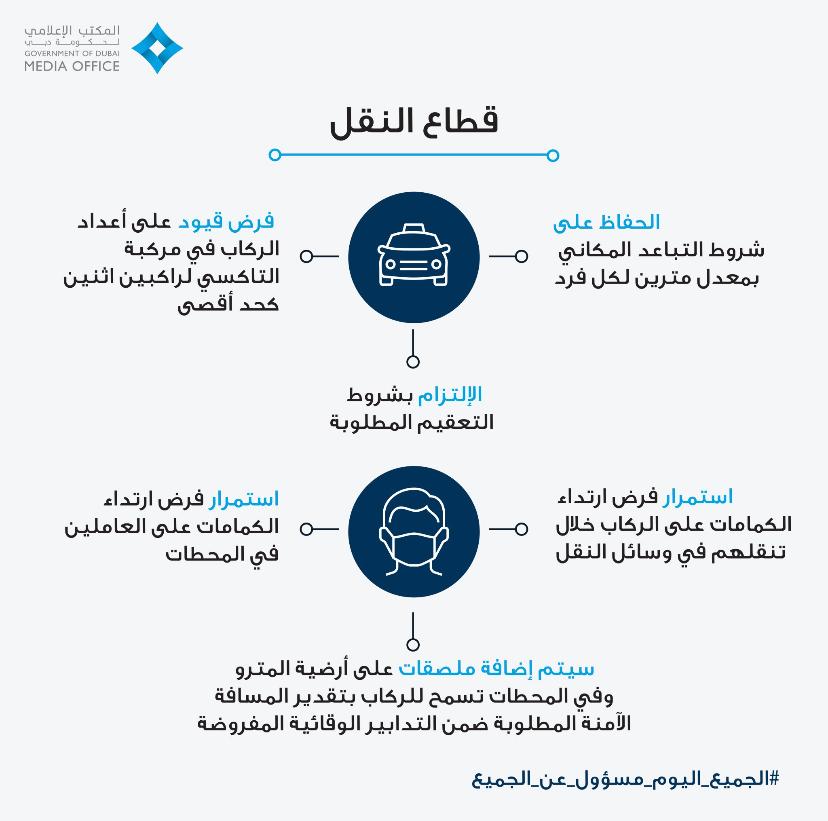المكتب الإعلامي لحكومة دبى بدولة الإمارات العربية المتحدة (4)