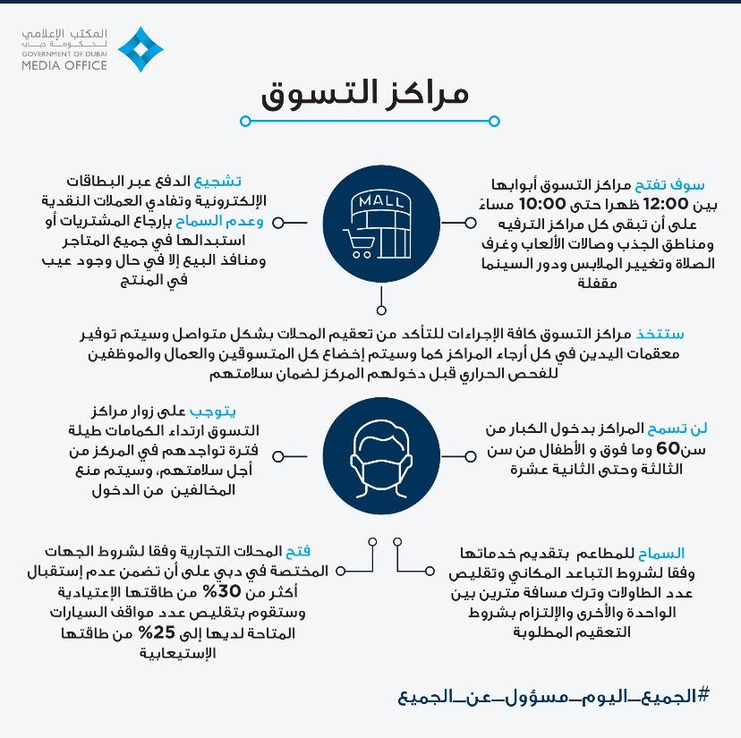 المكتب الإعلامي لحكومة دبى بدولة الإمارات العربية المتحدة (2)