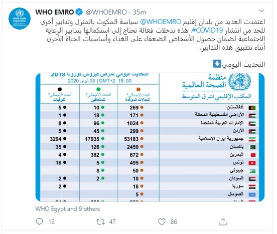 مكتب منظمة الصحة العالمية الإقليمي لشرق المتوسط  عبر تويتر