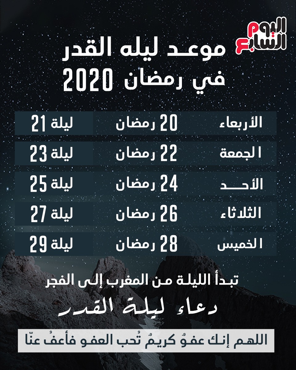 تعرف على موعد ليلة القدر بين العشر الأواخر فى رمضان 2020 اليوم السابع