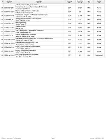 68 شركة فى قائمة الأسهم المسموح بتداول ثلاث علامات عشرية (3)