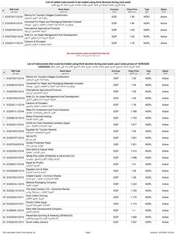 68 شركة فى قائمة الأسهم المسموح بتداول ثلاث علامات عشرية (1)