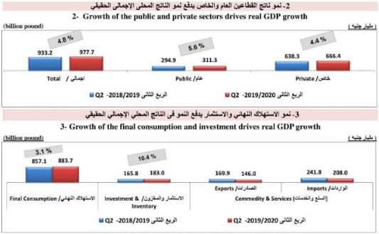 الناتج المحلى