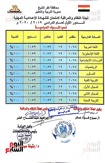 اعتماد-نتيجة-الشهادة-الاعدادية-كفر-الشيخ-2020-(3)