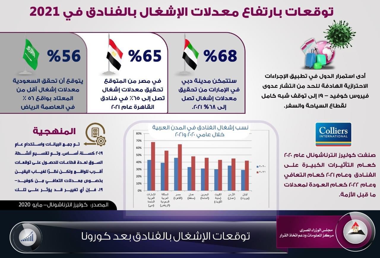 انفوجراف انفوجراف