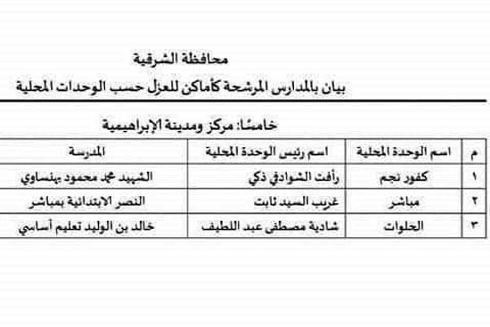  مدراس مرشحة لعزل مرضى كورونا بالشرقية (8)