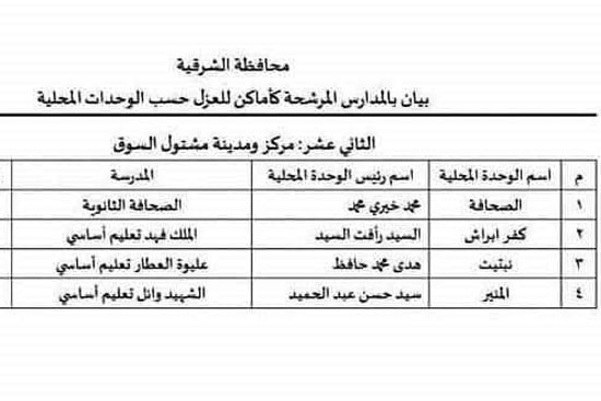  مدراس مرشحة لعزل مرضى كورونا بالشرقية (3)