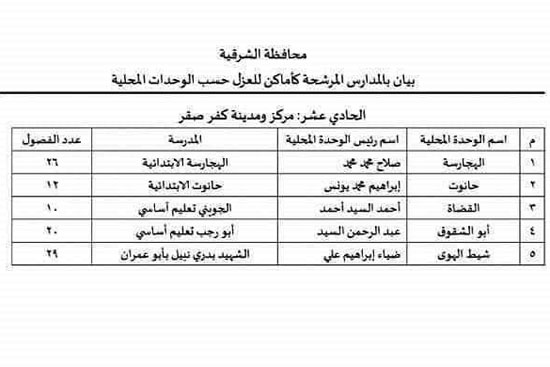  مدراس مرشحة لعزل مرضى كورونا بالشرقية (4)