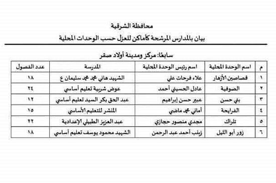  مدراس مرشحة لعزل مرضى كورونا بالشرقية (10)