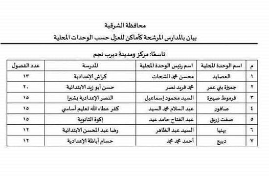  مدراس مرشحة لعزل مرضى كورونا بالشرقية (6)