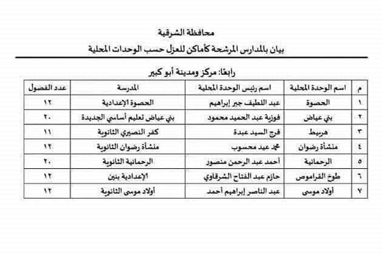  مدراس مرشحة لعزل مرضى كورونا بالشرقية (13)