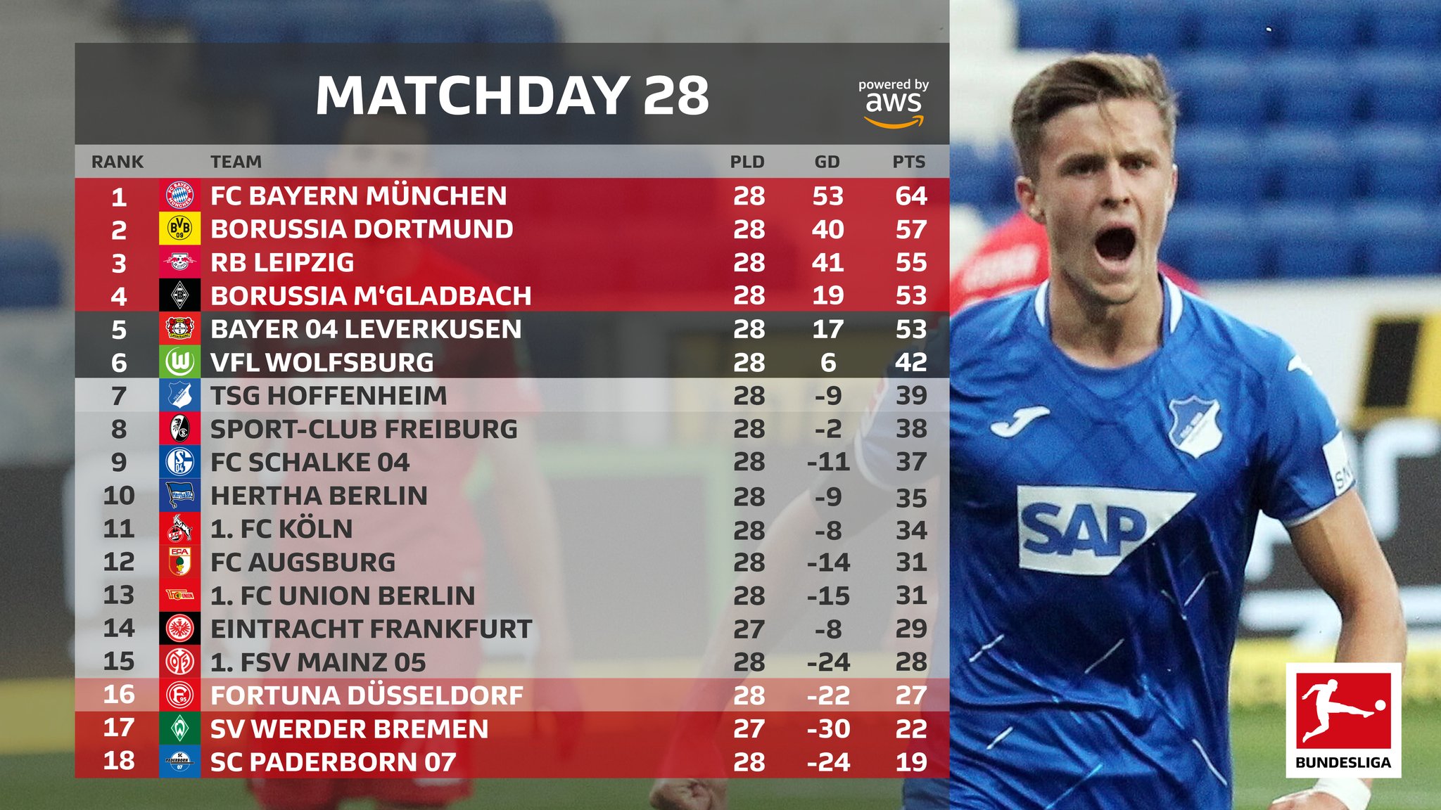 ترتيب الدوري الألمانى