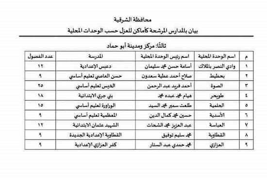  مدراس مرشحة لعزل مرضى كورونا بالشرقية (12)